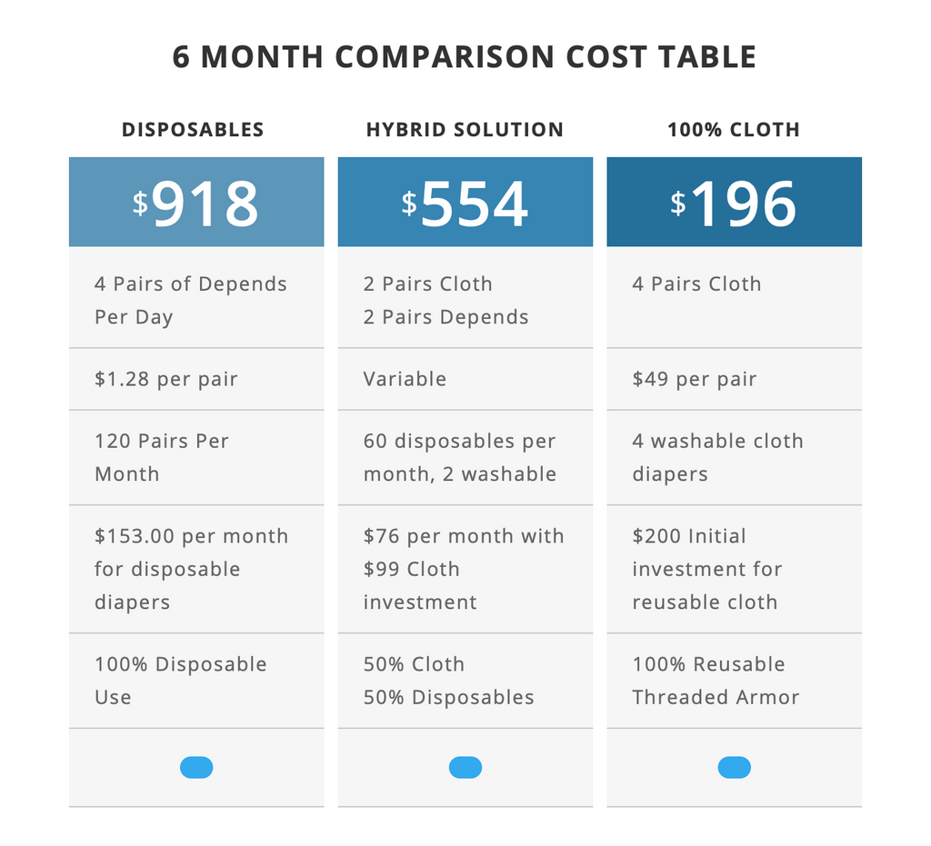 cost comparison for Adult cloth diapers for bedwetting